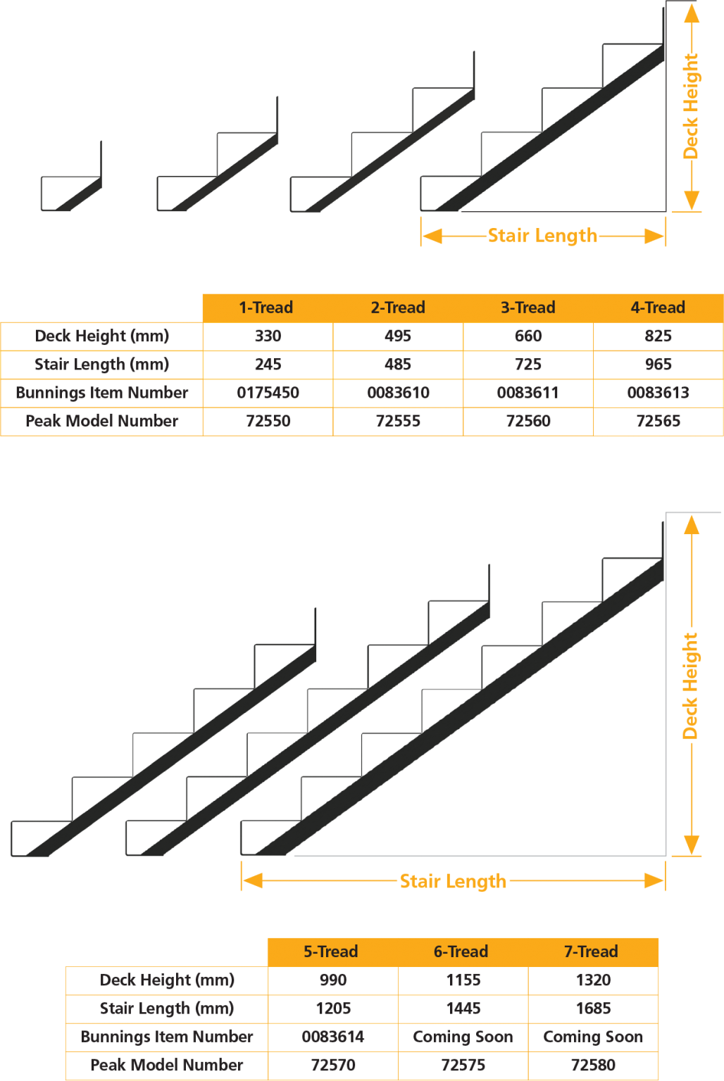 Peak Steel Stair Stringers Features & Benefits Peak Products