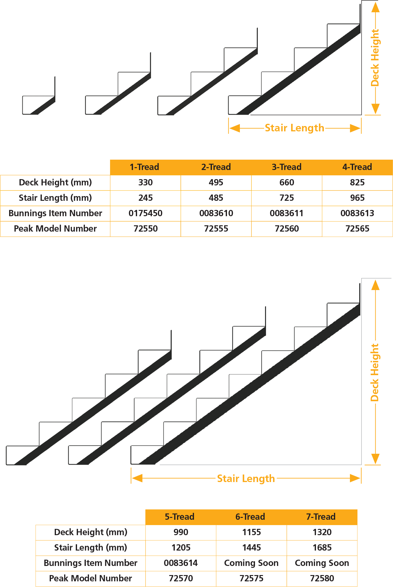 Peak Steel Stair Stringers Features & Benefits Peak Products (Australia)